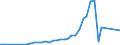 Flow: Exports / Measure: Values / Partner Country: World / Reporting Country: Spain