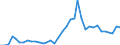 Flow: Exports / Measure: Values / Partner Country: World / Reporting Country: USA incl. PR. & Virgin Isds.