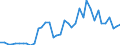 Handelsstrom: Exporte / Maßeinheit: Werte / Partnerland: China / Meldeland: Japan