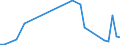 Flow: Exports / Measure: Values / Partner Country: China / Reporting Country: United Kingdom