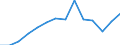 Flow: Exports / Measure: Values / Partner Country: France incl. Monaco & overseas / Reporting Country: Italy incl. San Marino & Vatican