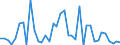 Handelsstrom: Exporte / Maßeinheit: Werte / Partnerland: France incl. Monaco & overseas / Meldeland: Switzerland incl. Liechtenstein