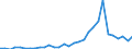 Flow: Exports / Measure: Values / Partner Country: World / Reporting Country: Belgium