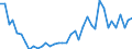 Flow: Exports / Measure: Values / Partner Country: World / Reporting Country: Germany