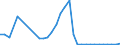 Flow: Exports / Measure: Values / Partner Country: World / Reporting Country: Poland