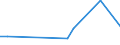 Flow: Exports / Measure: Values / Partner Country: Denmark / Reporting Country: Belgium