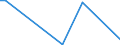 Flow: Exports / Measure: Values / Partner Country: Denmark / Reporting Country: France incl. Monaco & overseas