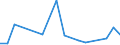 Flow: Exports / Measure: Values / Partner Country: Denmark / Reporting Country: Sweden