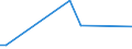 Flow: Exports / Measure: Values / Partner Country: Fiji / Reporting Country: New Zealand