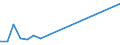 Flow: Exports / Measure: Values / Partner Country: Germany / Reporting Country: Israel