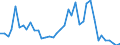 Flow: Exports / Measure: Values / Partner Country: Germany / Reporting Country: Switzerland incl. Liechtenstein