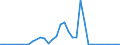 Flow: Exports / Measure: Values / Partner Country: Germany / Reporting Country: USA incl. PR. & Virgin Isds.