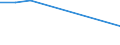 Flow: Exports / Measure: Values / Partner Country: Indonesia / Reporting Country: Switzerland incl. Liechtenstein