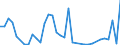 Flow: Exports / Measure: Values / Partner Country: New Zealand / Reporting Country: Australia