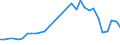 Flow: Exports / Measure: Values / Partner Country: World / Reporting Country: Belgium