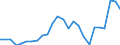 Flow: Exports / Measure: Values / Partner Country: World / Reporting Country: Slovakia