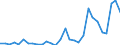 Flow: Exports / Measure: Values / Partner Country: World / Reporting Country: Slovenia