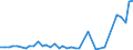 Flow: Exports / Measure: Values / Partner Country: Sri Lanka / Reporting Country: United Kingdom