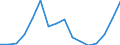 Flow: Exports / Measure: Values / Partner Country: China / Reporting Country: Netherlands