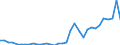 Flow: Exports / Measure: Values / Partner Country: World / Reporting Country: Mexico