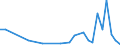 Flow: Exports / Measure: Values / Partner Country: Australia / Reporting Country: France incl. Monaco & overseas