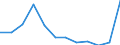 Flow: Exports / Measure: Values / Partner Country: Australia / Reporting Country: Germany