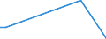 Flow: Exports / Measure: Values / Partner Country: Australia / Reporting Country: Italy incl. San Marino & Vatican