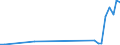 Handelsstrom: Exporte / Maßeinheit: Werte / Partnerland: Sri Lanka / Meldeland: Canada