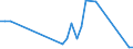 Handelsstrom: Exporte / Maßeinheit: Werte / Partnerland: Sri Lanka / Meldeland: Sweden