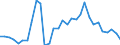 Handelsstrom: Exporte / Maßeinheit: Werte / Partnerland: World / Meldeland: Belgium