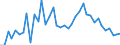 Handelsstrom: Exporte / Maßeinheit: Werte / Partnerland: World / Meldeland: Canada