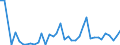 Handelsstrom: Exporte / Maßeinheit: Werte / Partnerland: World / Meldeland: Finland