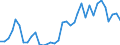 Flow: Exports / Measure: Values / Partner Country: World / Reporting Country: France incl. Monaco & overseas