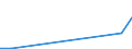 Flow: Exports / Measure: Values / Partner Country: China / Reporting Country: Estonia