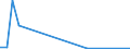 Flow: Exports / Measure: Values / Partner Country: Germany / Reporting Country: Turkey