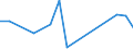 Handelsstrom: Exporte / Maßeinheit: Werte / Partnerland: Japan / Meldeland: Netherlands