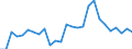 Flow: Exports / Measure: Values / Partner Country: World / Reporting Country: Estonia