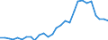 Flow: Exports / Measure: Values / Partner Country: World / Reporting Country: Korea, Rep. of