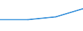 Flow: Exports / Measure: Values / Partner Country: Argentina / Reporting Country: Korea, Rep. of