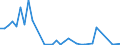 Flow: Exports / Measure: Values / Partner Country: World / Reporting Country: Australia