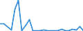 Flow: Exports / Measure: Values / Partner Country: World / Reporting Country: Austria