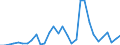 Flow: Exports / Measure: Values / Partner Country: World / Reporting Country: Belgium