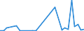 Handelsstrom: Exporte / Maßeinheit: Werte / Partnerland: World / Meldeland: Lithuania