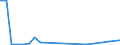 Flow: Exports / Measure: Values / Partner Country: World / Reporting Country: Slovakia