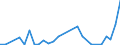 Flow: Exports / Measure: Values / Partner Country: France incl. Monaco & overseas / Reporting Country: Belgium