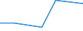 Flow: Exports / Measure: Values / Partner Country: France incl. Monaco & overseas / Reporting Country: France incl. Monaco & overseas