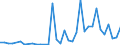 Handelsstrom: Exporte / Maßeinheit: Werte / Partnerland: World / Meldeland: Denmark