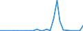 Flow: Exports / Measure: Values / Partner Country: World / Reporting Country: Mexico