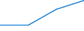 Flow: Exports / Measure: Values / Partner Country: Belgium, Luxembourg / Reporting Country: Australia