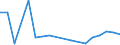 Flow: Exports / Measure: Values / Partner Country: Germany / Reporting Country: Austria